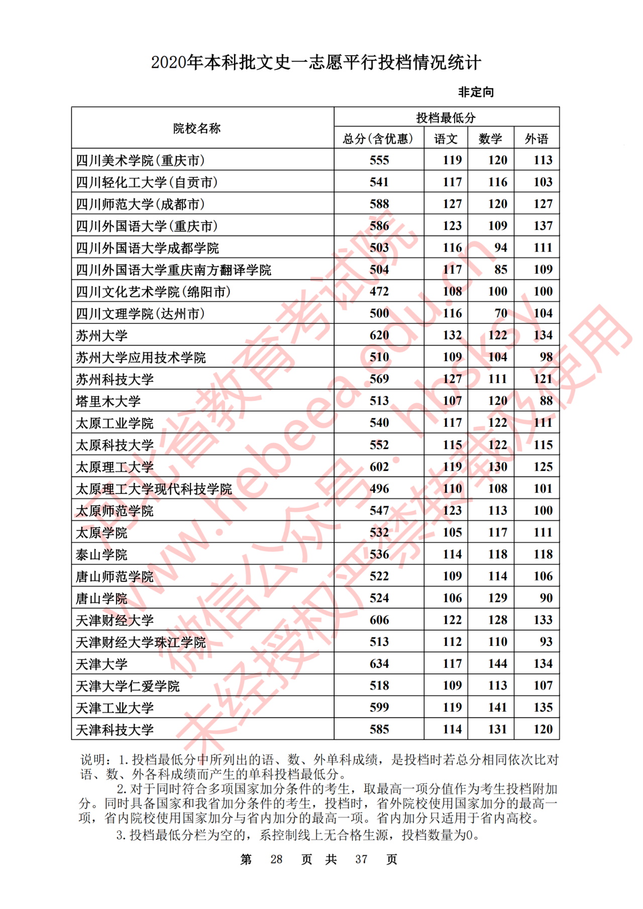 c7dcdda62a3318b50729d5a92cf292d7.png